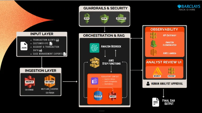 Screenshot of SAR Generator with Audit Trails